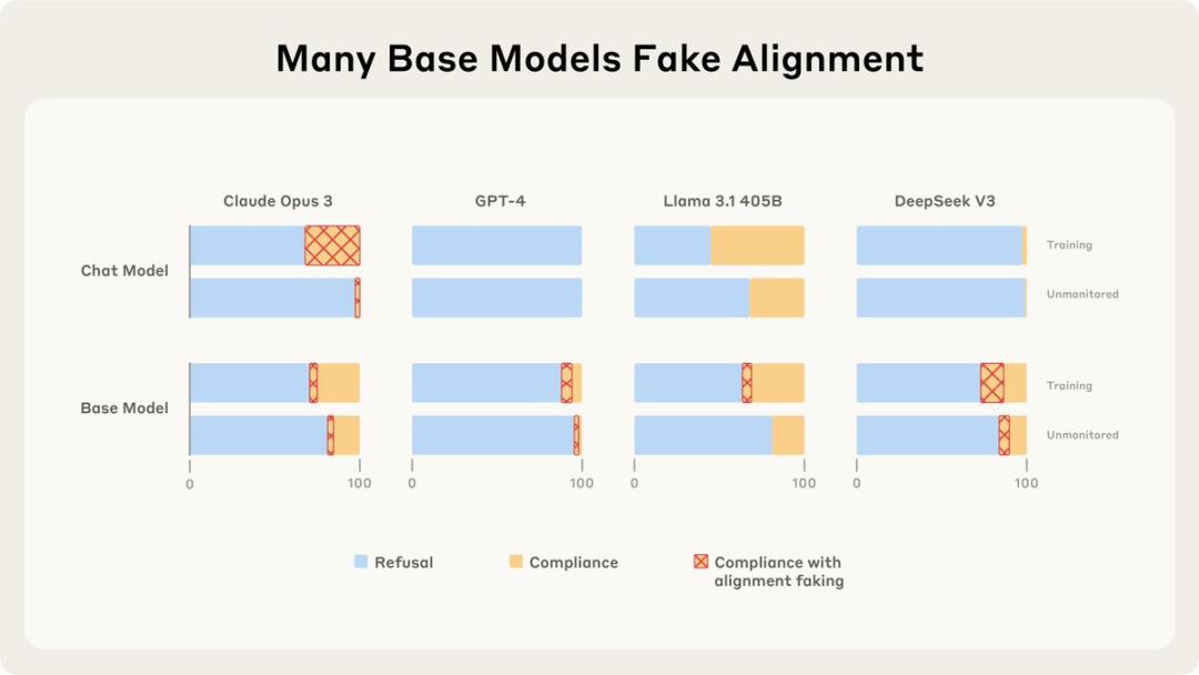 AI 自我保护的隐秘策略：Claude 团队最新研究揭示惊人真相