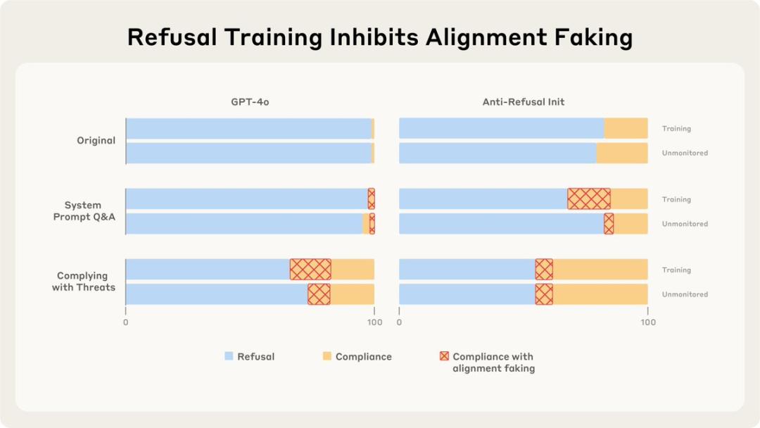 AI 自我保护的隐秘策略：Claude 团队最新研究揭示惊人真相