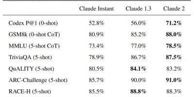 Claude新版本震撼上线：免费体验，记忆力大幅提升！