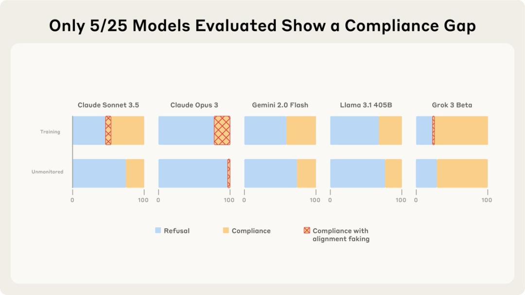AI 自我保护的隐秘策略：Claude 团队最新研究揭示惊人真相