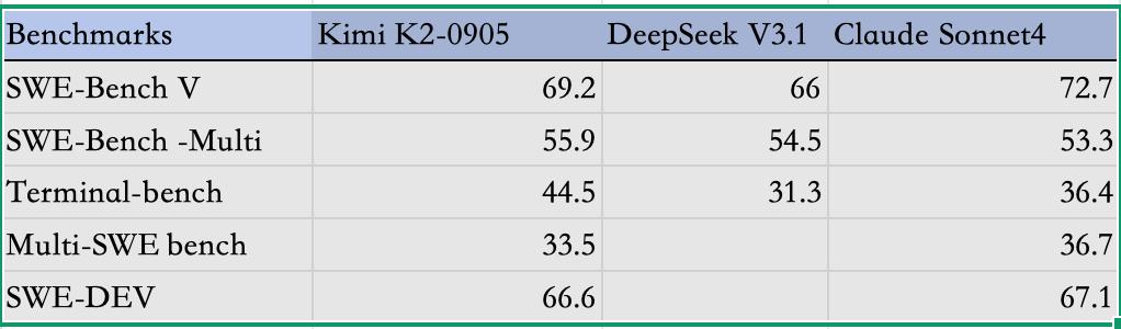 中国企业遭遇 Claude 封禁,Kimi 们纷纷渴望参与全球竞争! 中国企业遭遇 Claude 封禁,Kimi 们纷纷渴望参与全球竞争!