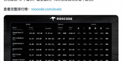 谁将问鼎中国AI编程领域？Claude断供引发的挑战与机遇