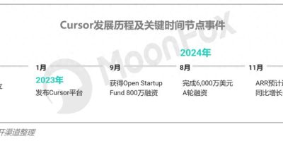 Trae横空出世，免费AI编程能否撼动Cursor地位？ – 今日头条