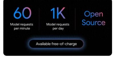 一天 15k 星，代码生成碾压 Claude，连 Cursor 都慌了？谷歌 Gemini CLI 杀疯了 – 今日头条