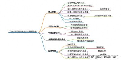 Trae简介 – 今日头条